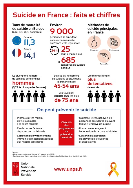 Chiffres Suicide France 2020